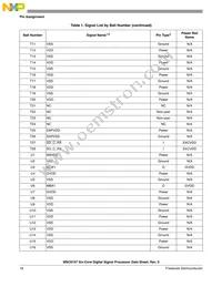 MSC8157TAG1000A Datasheet Page 18