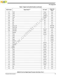 MSC8157TAG1000A Datasheet Page 19