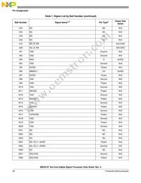 MSC8157TAG1000A Datasheet Page 20