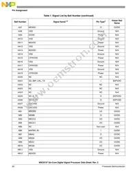 MSC8157TAG1000A Datasheet Page 22