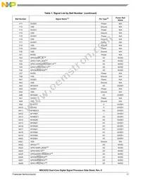 MSC8252TAG1000B Datasheet Page 17