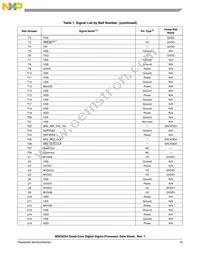 MSC8254TAG1000B Datasheet Page 15