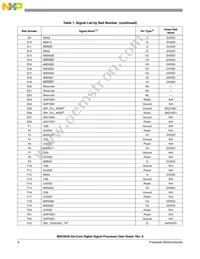 MSC8256TVT800B Datasheet Page 8