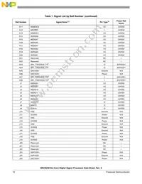 MSC8256TVT800B Datasheet Page 10