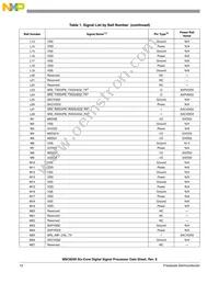 MSC8256TVT800B Datasheet Page 12