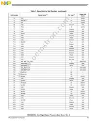 MSC8256TVT800B Datasheet Page 15