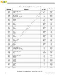 MSC8256TVT800B Datasheet Page 22