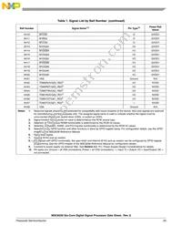 MSC8256TVT800B Datasheet Page 23