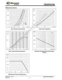 MSDM150-18 Datasheet Page 2