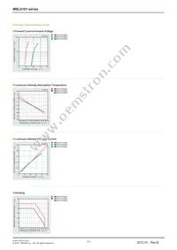 MSL0101RGBW1 Datasheet Page 2