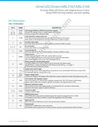 MSL3168GU-R Datasheet Page 5