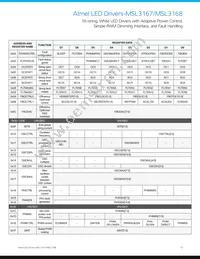 MSL3168GU-R Datasheet Page 13