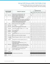 MSL3168GU-R Datasheet Page 15