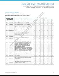 MSL4164BT-R Datasheet Page 21