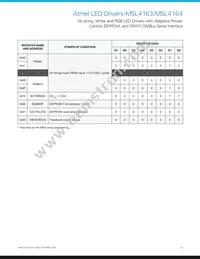 MSL4164BT-R Datasheet Page 23