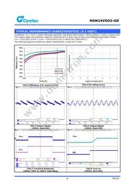 MSN24VD03-GR Datasheet Page 6