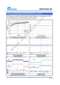 MSN24VD03-GR Datasheet Page 8