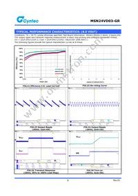 MSN24VD03-GR Datasheet Page 9