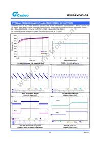 MSN24VD03-GR Datasheet Page 11