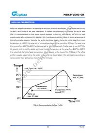 MSN24VD03-GR Datasheet Page 15