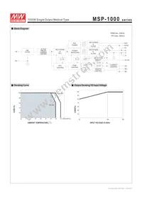MSP-1000-15 Datasheet Page 3