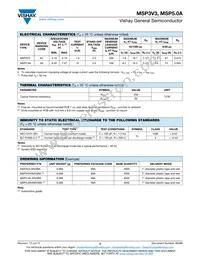 MSP3V3-E3/89A Datasheet Page 2