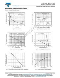 MSP3V3-E3/89A Datasheet Page 3