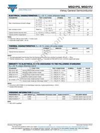 MSQ1PJHM3/H Datasheet Page 2