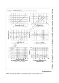 MSQC6912C Datasheet Page 4