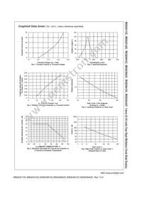 MSQC6912C Datasheet Page 5