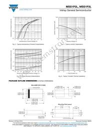MSS1P3LHM3/89A Datasheet Page 3