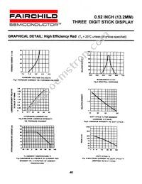 MST5960C Datasheet Page 6