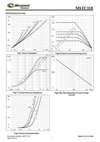 MSTC110-16 Datasheet Page 3