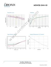 MSWSE-044-10 Datasheet Page 2