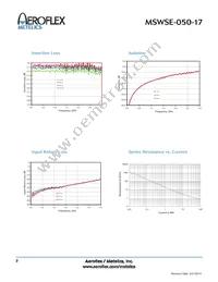 MSWSE-050-17 Datasheet Page 2