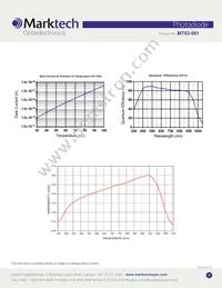 MT03-001 Datasheet Page 3