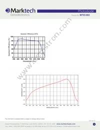 MT03-003 Datasheet Page 3