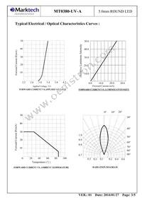 MT0380-UV-A Datasheet Page 4