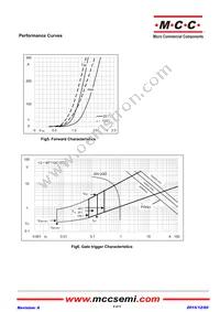 MT110C16T1-BP Datasheet Page 4