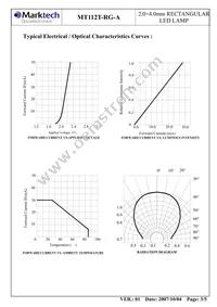 MT112T-RG-A Datasheet Page 4