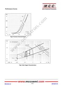 MT200CB16T2-BP Datasheet Page 5