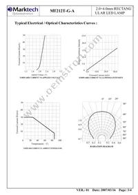 MT212T-G-A Datasheet Page 4