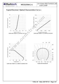 MT212TB-G-A Datasheet Page 4