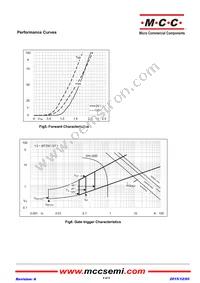 MT25C16T1-BP Datasheet Page 4