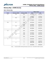 MT25QL256ABA8ESF-0AAT Datasheet Page 22