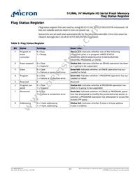 MT25QL512ABA8ESF-0SIT TR Datasheet Page 17