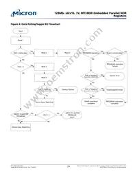 MT28EW128ABA1LPC-1SIT TR Datasheet Page 21