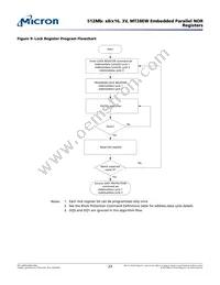 MT28EW512ABA1LPN-0SIT Datasheet Page 23