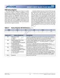 MT28F400B3WG-8 TET TR Datasheet Page 11