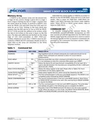 MT28F400B5WP-8 TET TR Datasheet Page 11